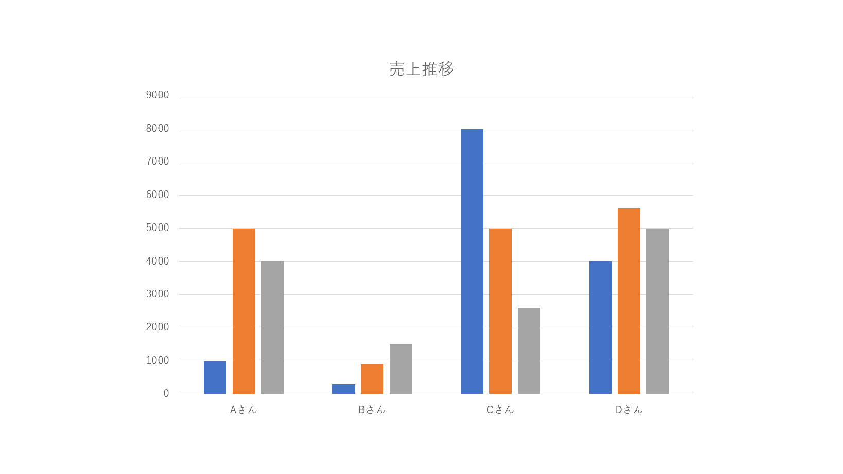 凡例を表示する