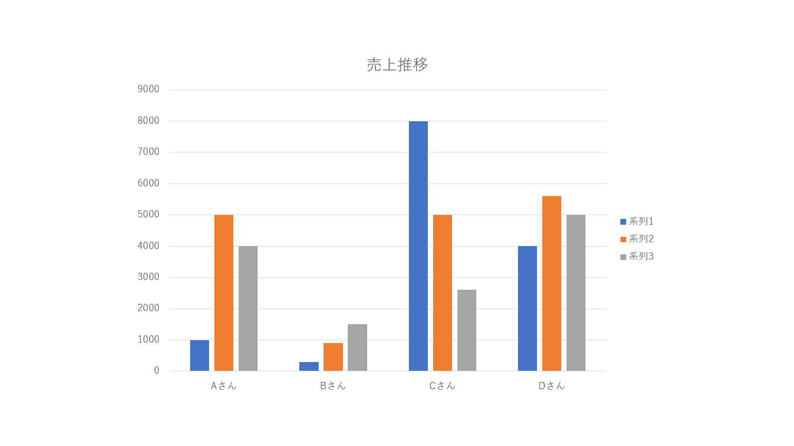 凡例が表示された