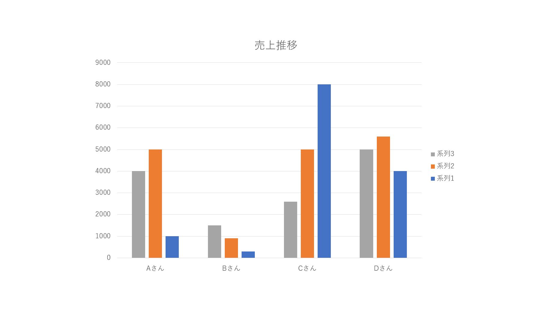 並び替え完了