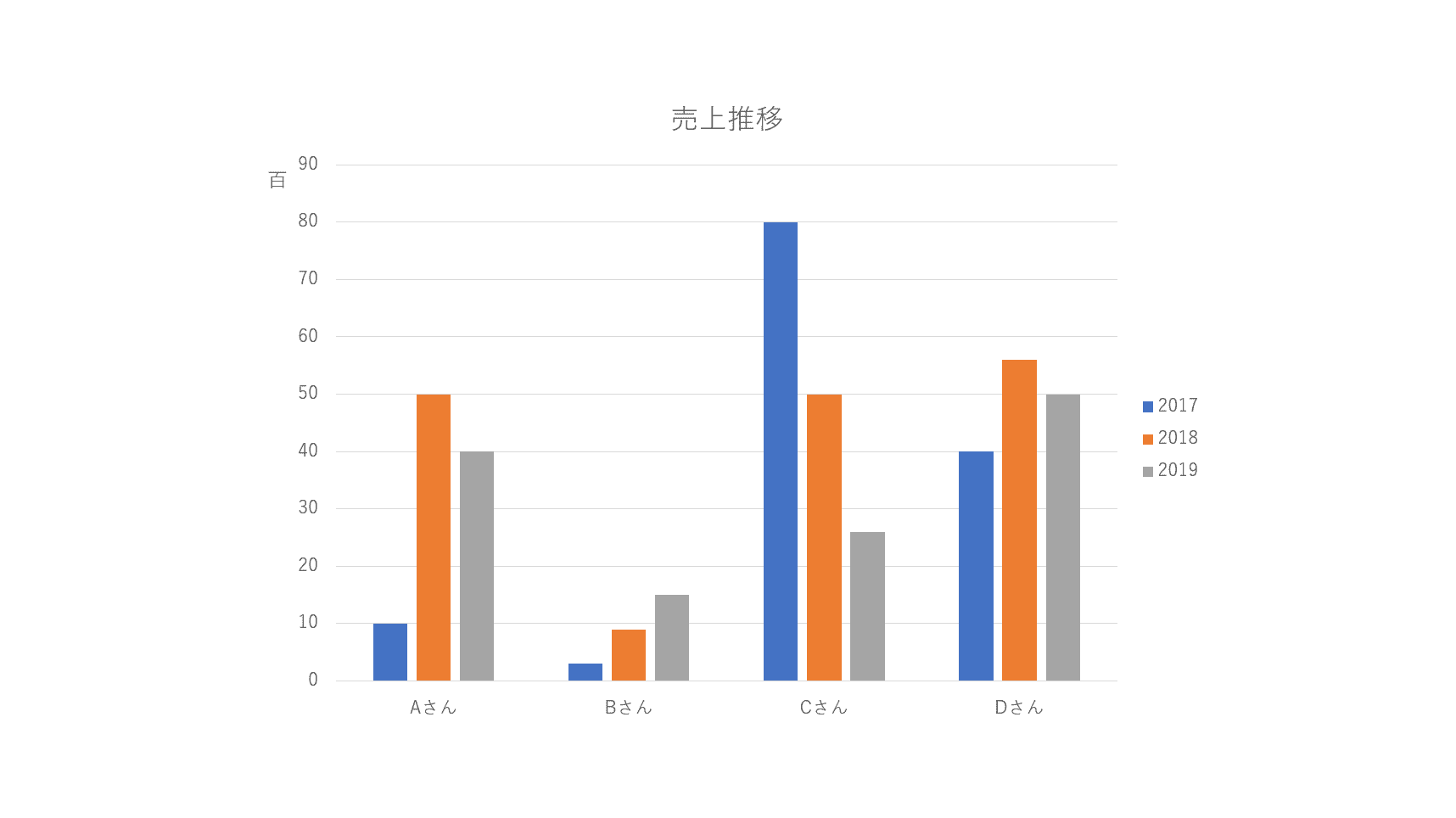 縦書きにできた