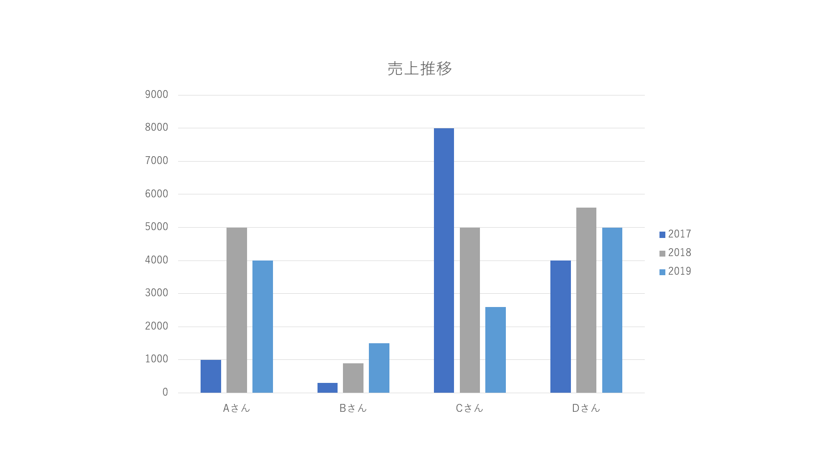 色が変更された