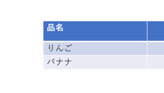 左揃え