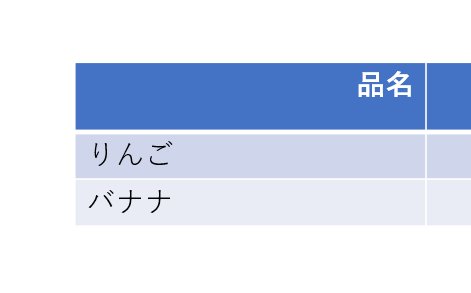 右揃え