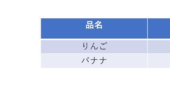 上揃え