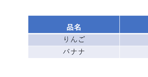 下揃え