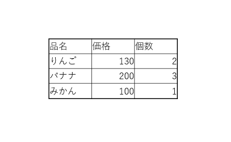 元の書式を保持して挿入完了
