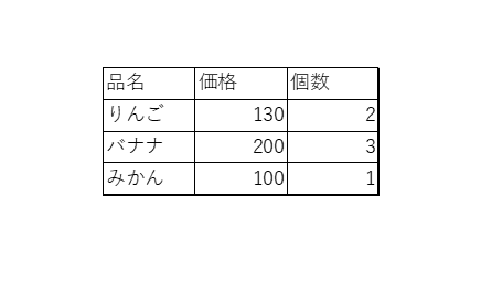 埋め込み完了