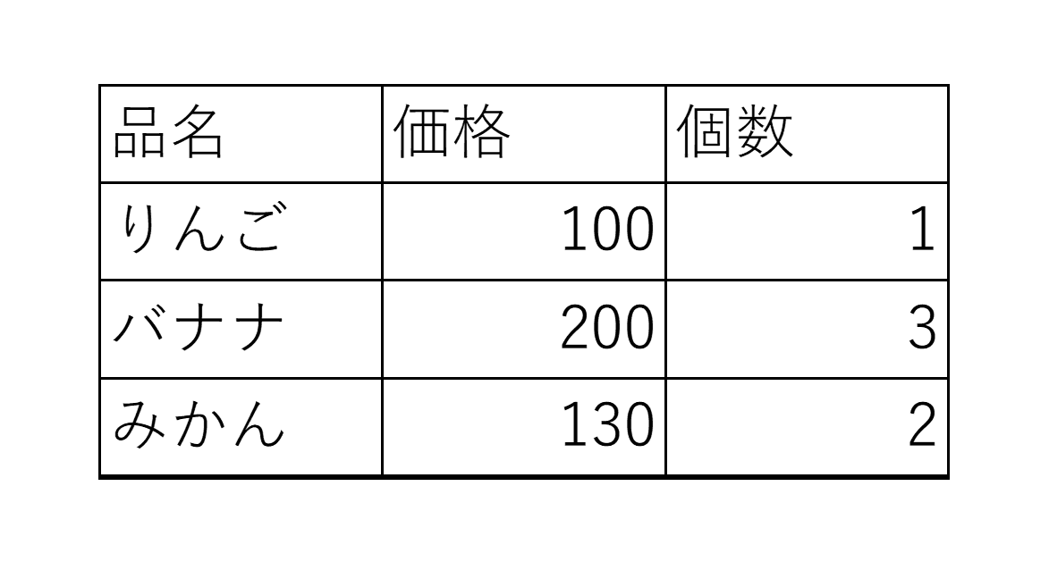編集する表