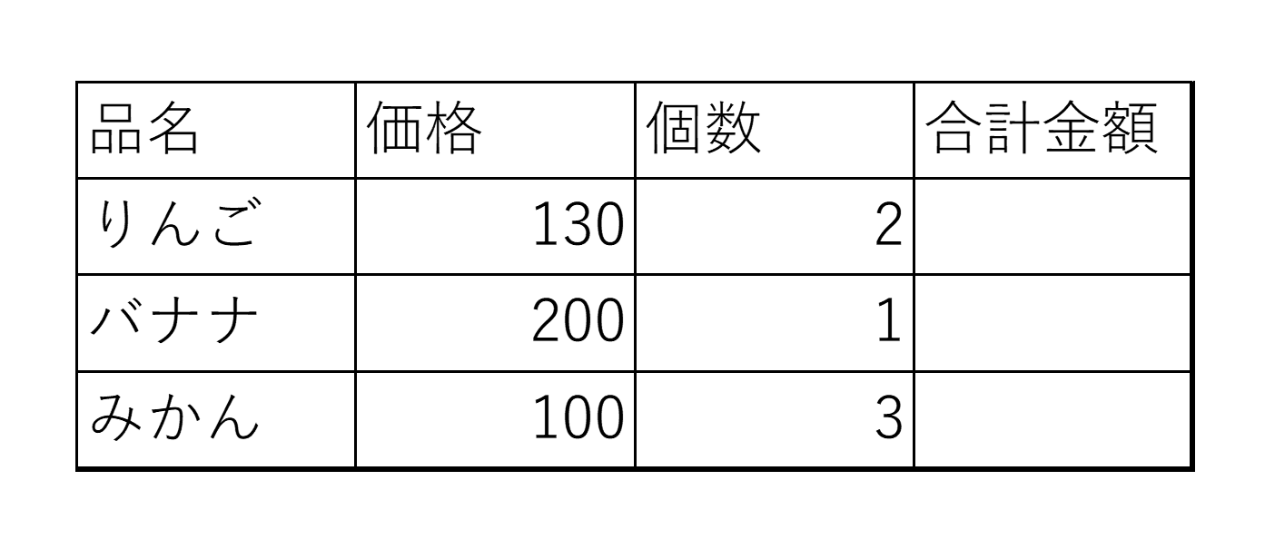編集する表