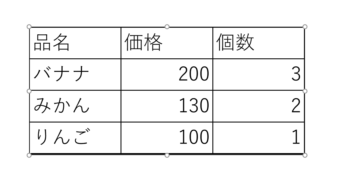 パワーポイント画面で並び替え完了