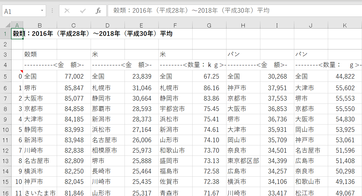 表の確認