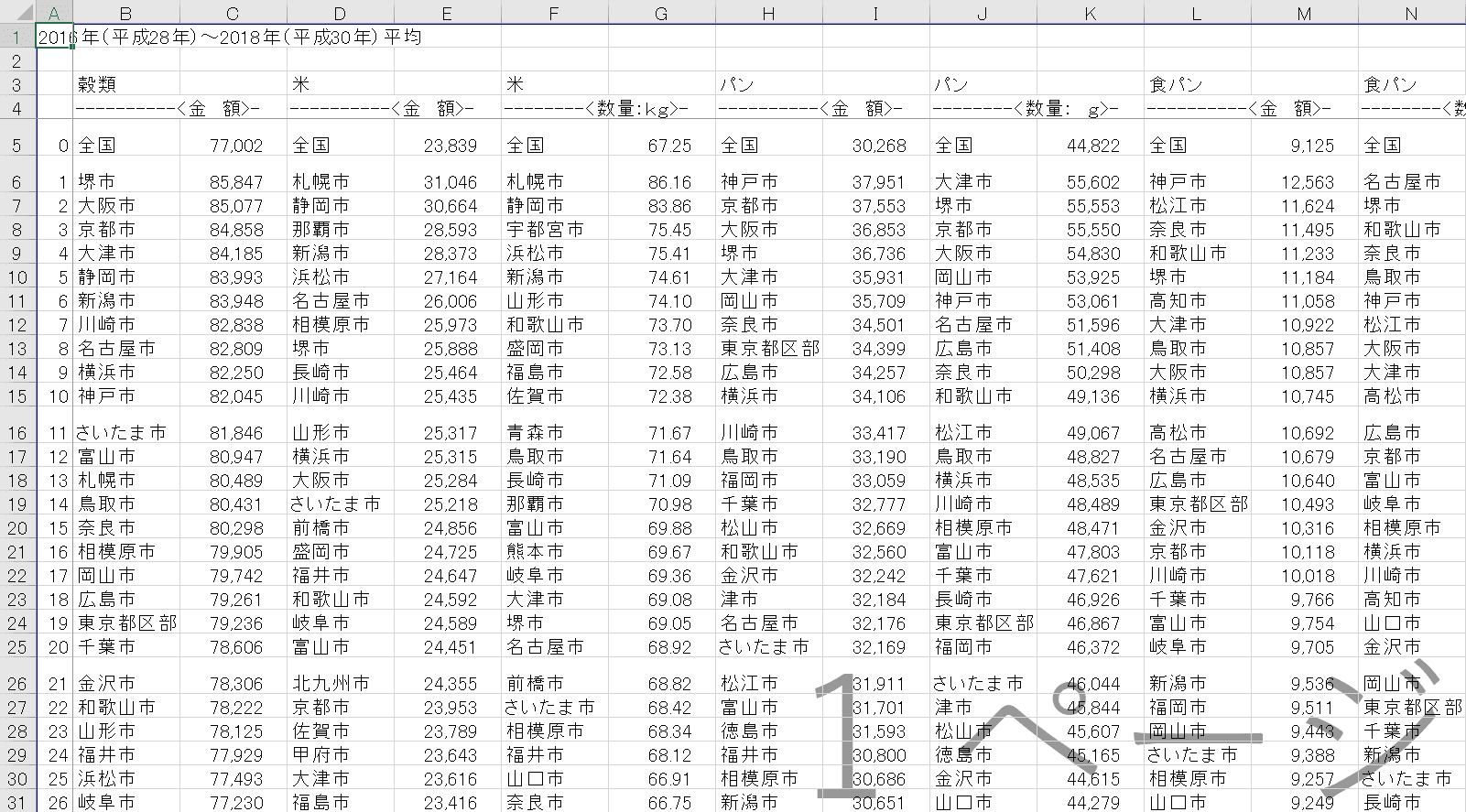 印刷範囲の解除結果