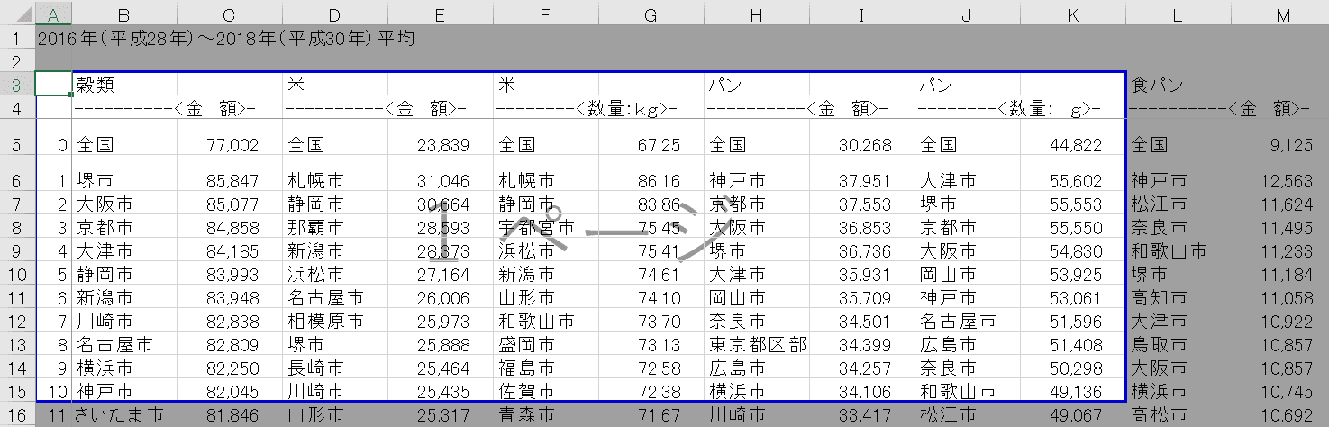 現在の印刷範囲の確認