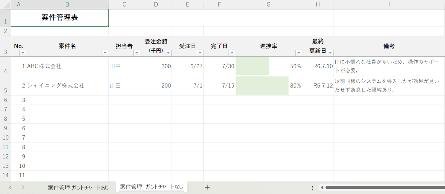 案件管理する方法