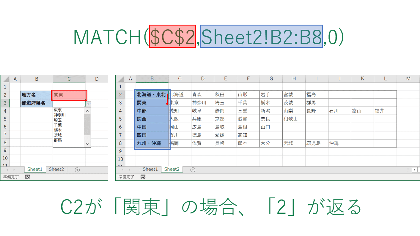 エクセルのプルダウンメニュー ドロップダウンリスト を連動する Office Hack