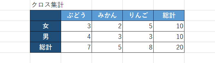 クロス集計の例