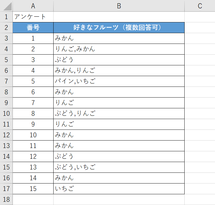 カンマで区切られた回答データ