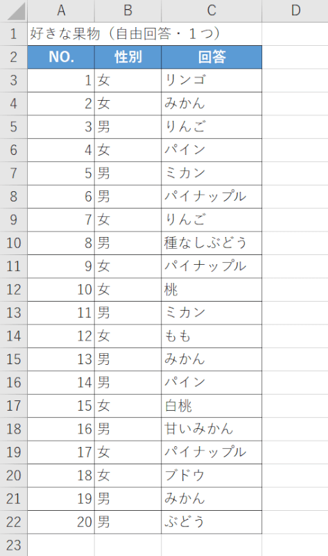 自由回答のアンケートの場合