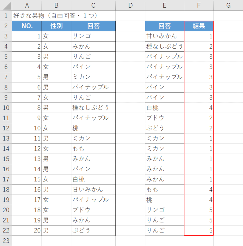 結果のまとまりごとに数字をふる