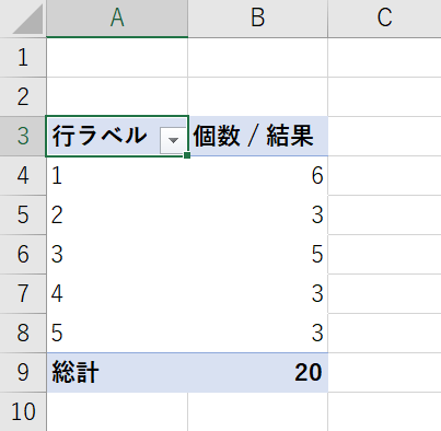 結果ごとに個数が集計される