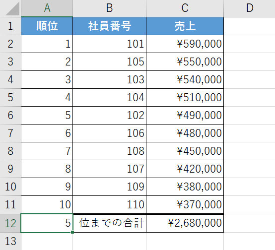 設定した順位までの合計が計算される