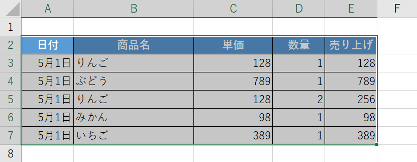 表を全て選択できる