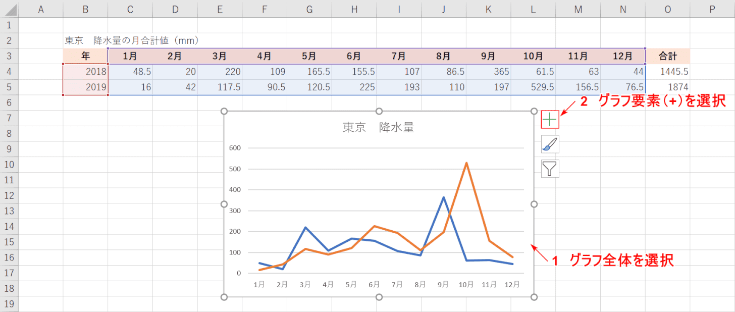 グラフ要素を押す