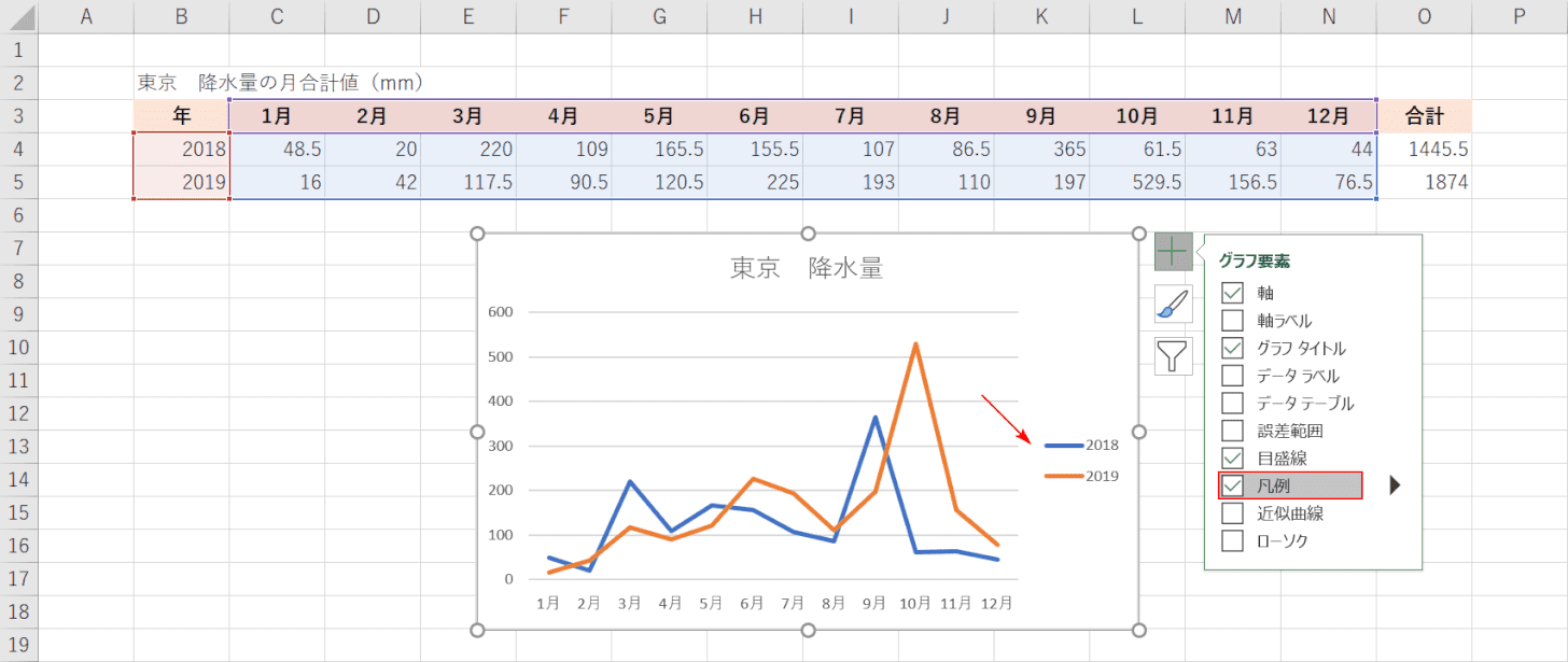 凡例を再表示