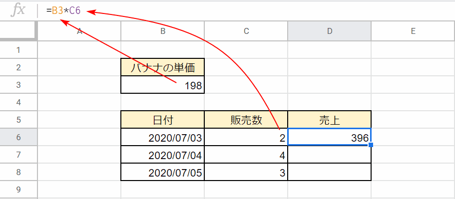 掛け算