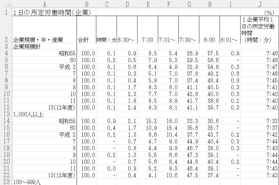 削除が完了