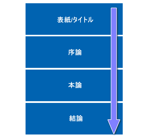 レポート構成