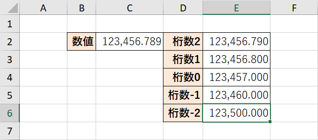 桁数0から-2の結果