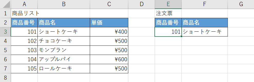 データが抽出される