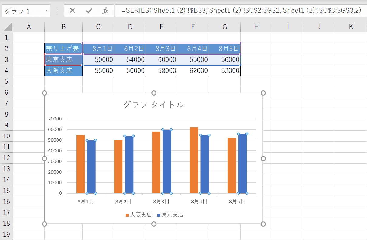 順序が入れ替わる