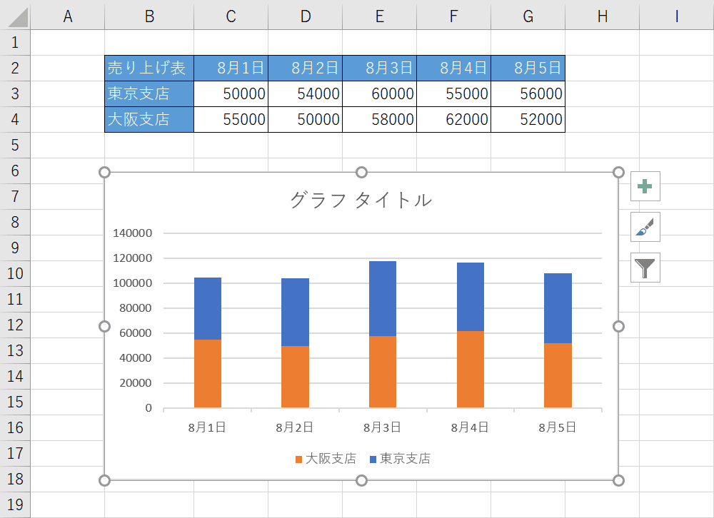 グラフの種類が変更される