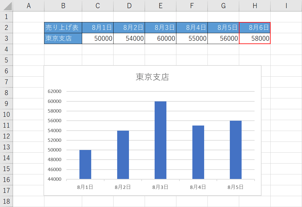 表に追加する