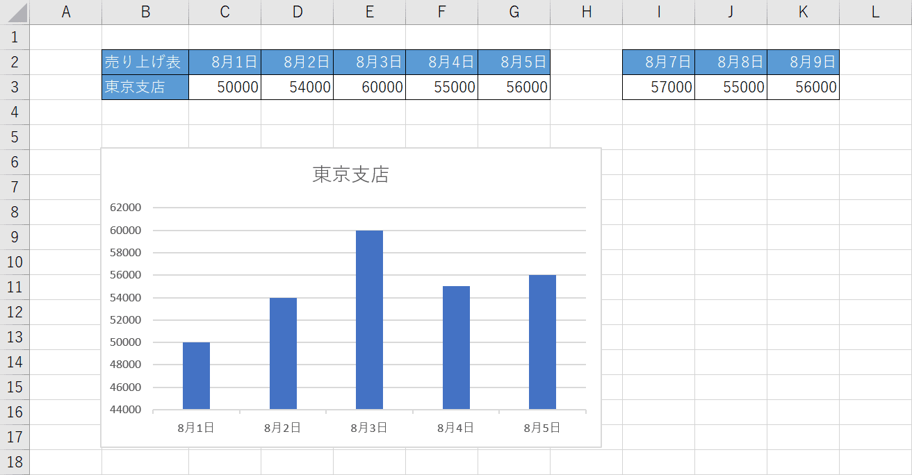 離れたセルに入力してある表を準備