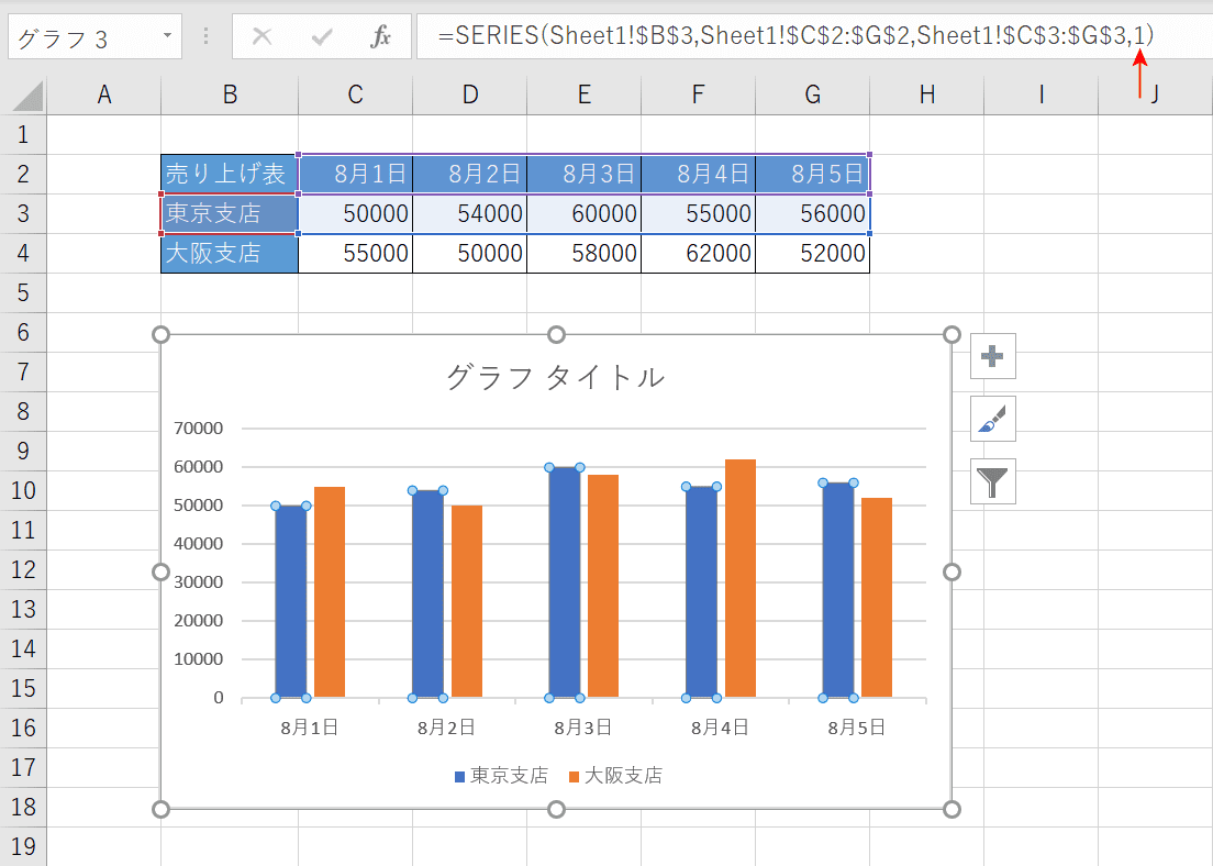 順序