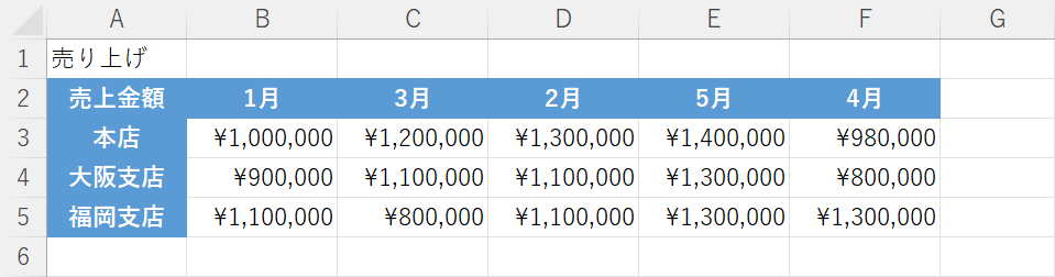 並べ替えるデータを準備する