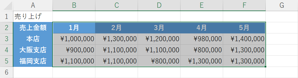 並べ替えが完了する