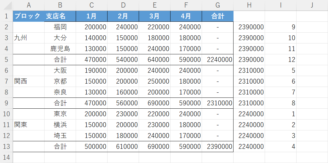 並べ替えが完了する