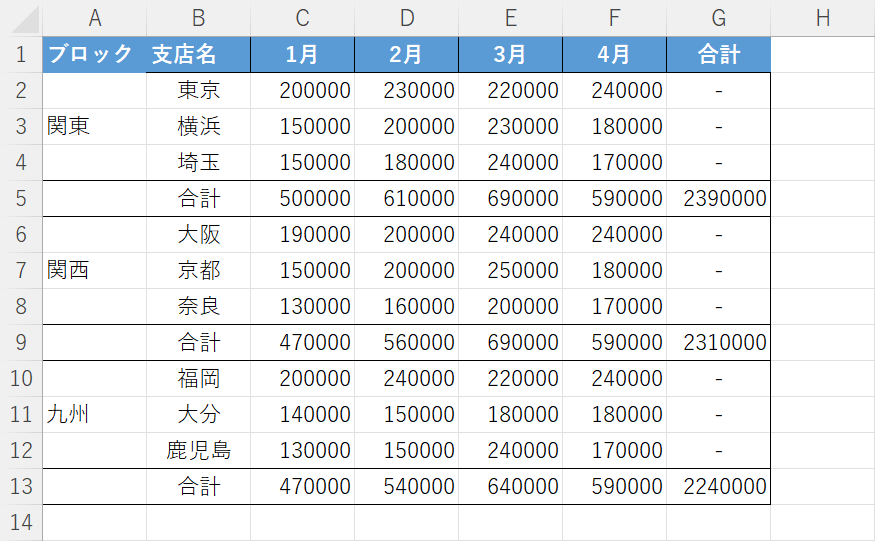 複数行でひとまとまりの表を入れ替える