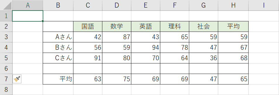 空白行の挿入