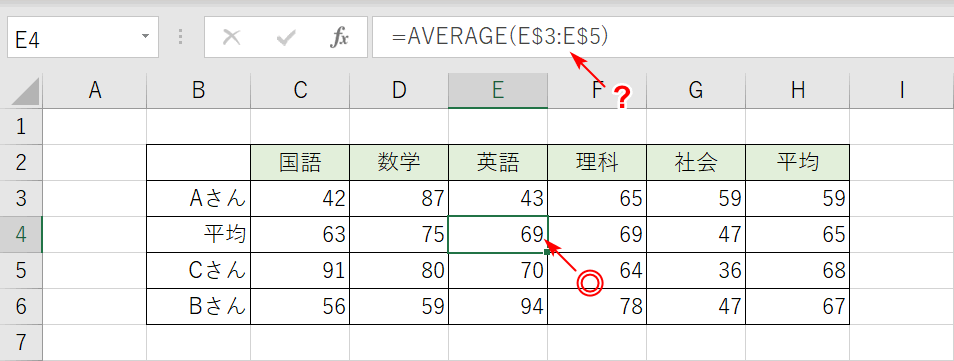 正しい平均値に