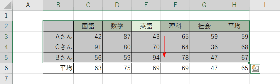 範囲内で並び替え