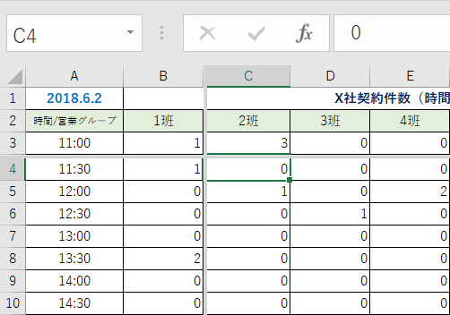 十字に引かれる二重線