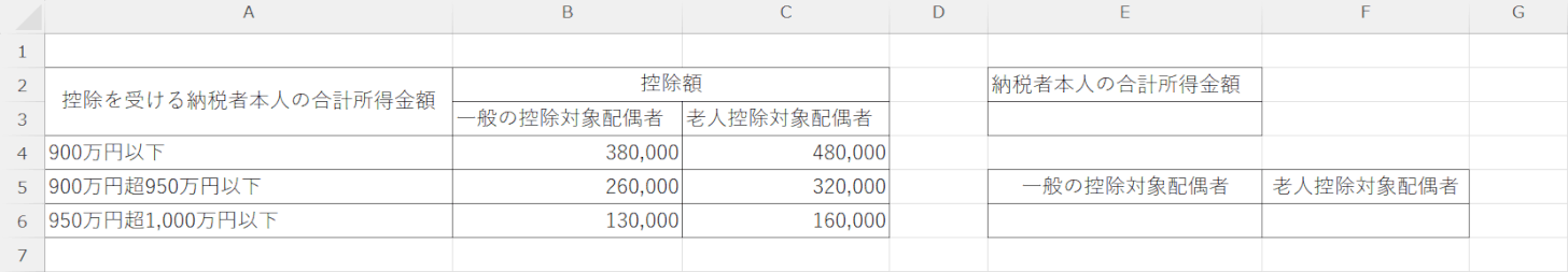 表を用意