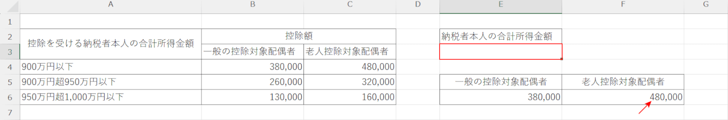 老人対象配偶者の数値が入力される