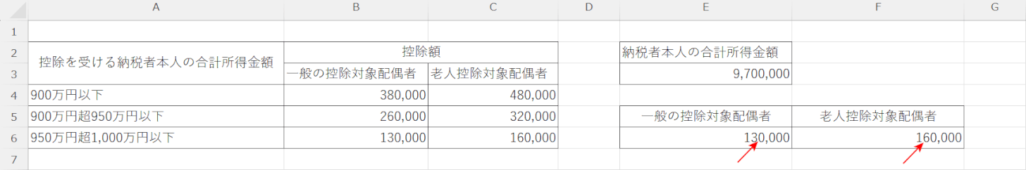 数値が入力される