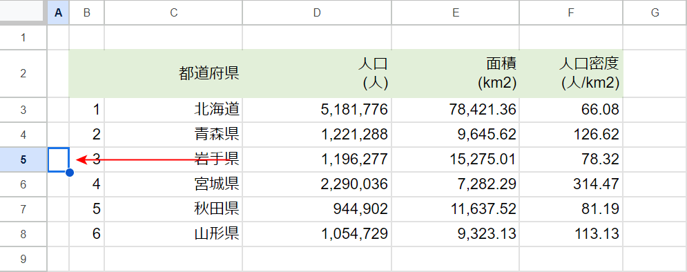 行の先頭に移動できた